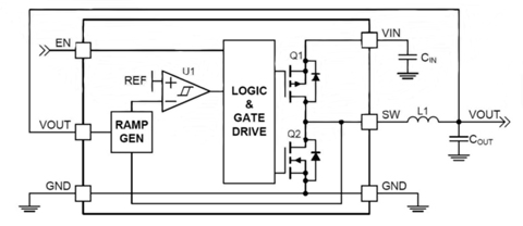 Fairchild Semiconductor’s FAN5358